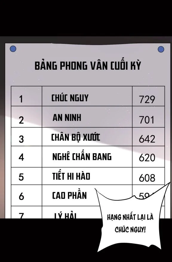 Trò Chơi Đảo Sinh Chương 4 Trang 6